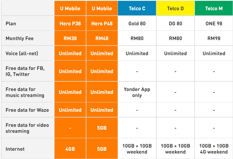 comparison chart
